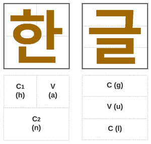 the word Hangul written in Hangul